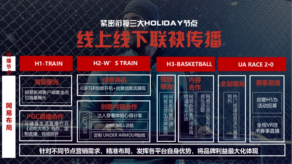 Under Armour-网易年度合作方案_第7页