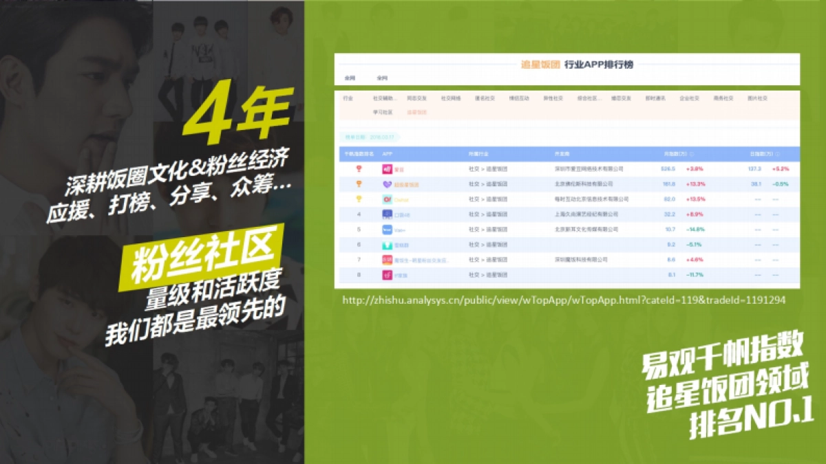 爱豆营销合作通案（第二版）_第8页