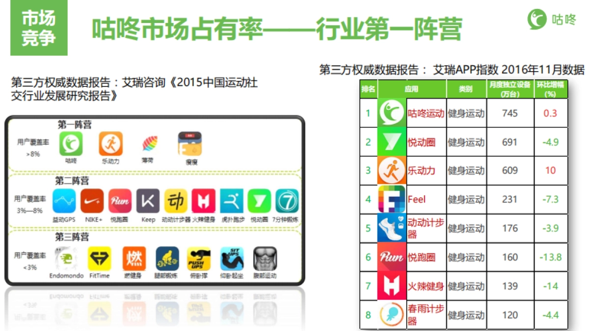 安德玛UA合作方案_第4页