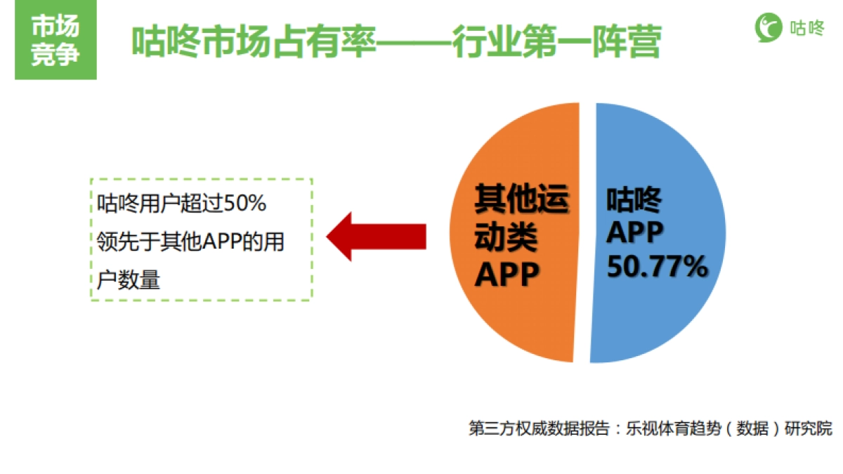 安德玛UA合作方案_第6页