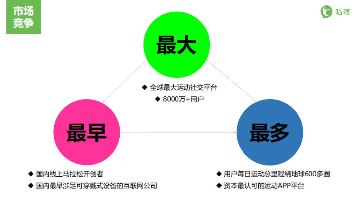 安德玛UA合作方案_第8页