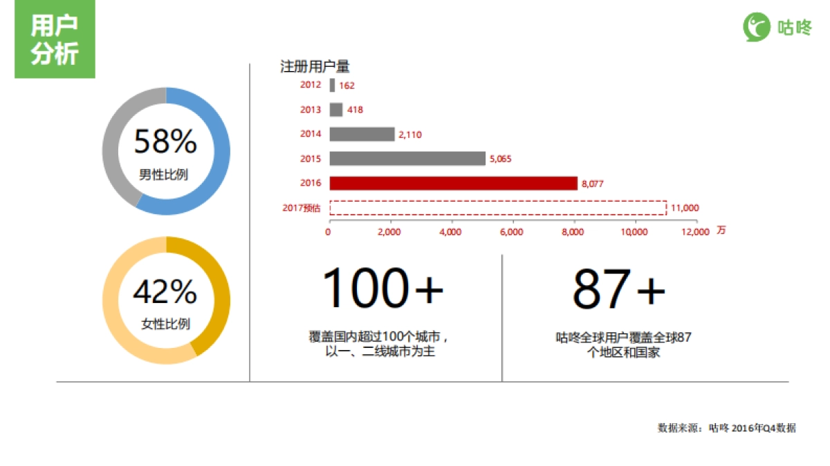 安德玛UA合作方案_第9页
