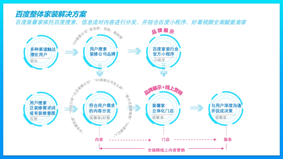 百度装馨家连锁客户合作方案_第10页