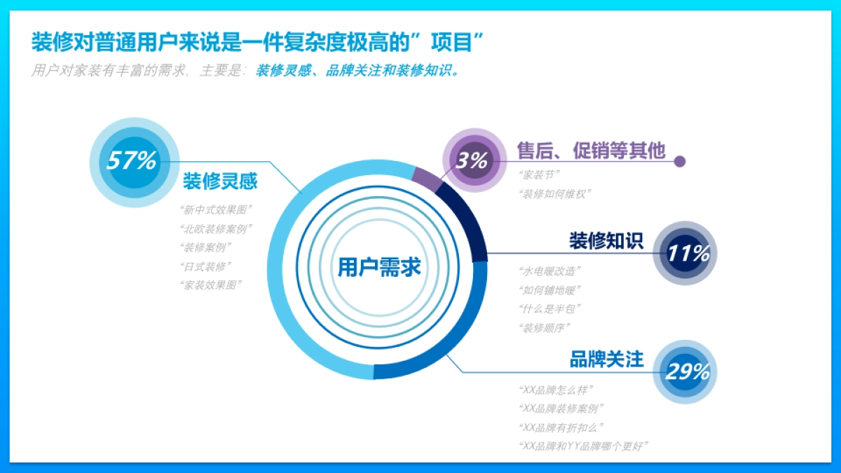 百度装馨家连锁客户合作方案_第2页