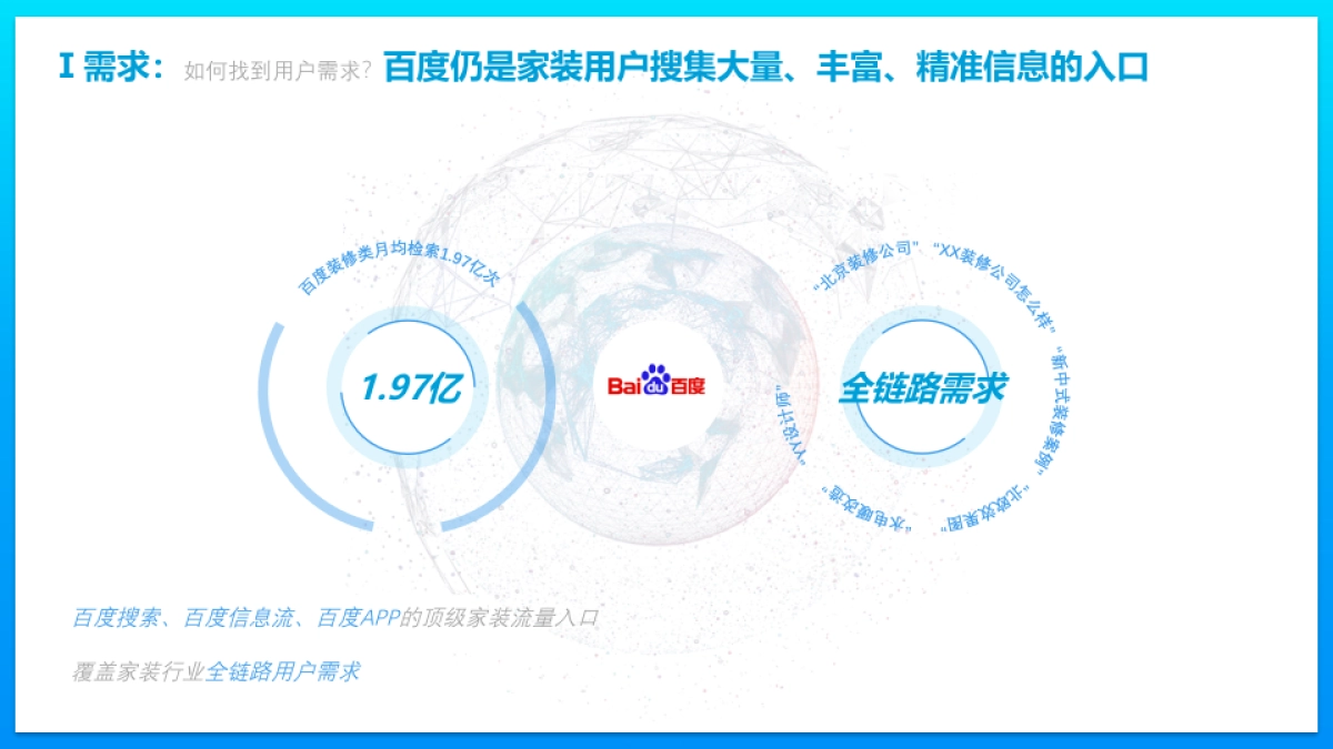 百度装馨家连锁客户合作方案_第5页