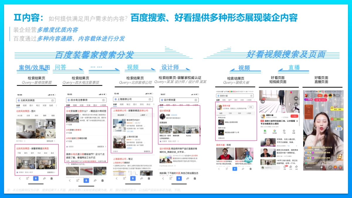 百度装馨家连锁客户合作方案_第6页