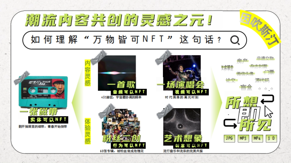 币圈新贵NFT方案  网易元力「数字藏品」商业化合作方案_第6页