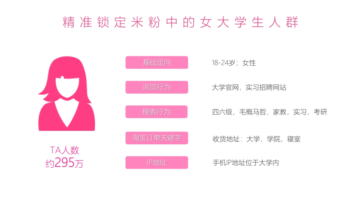 高洁丝&小米全年合作推广规划更新版_第10页