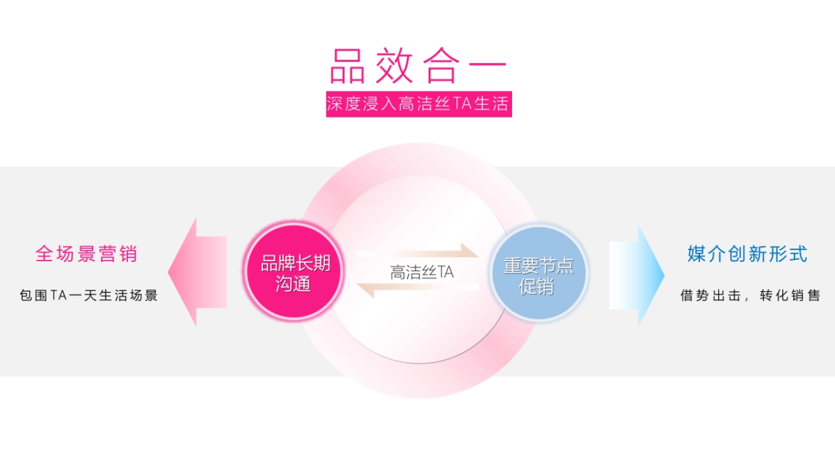 高洁丝&小米全年合作推广规划更新版_第4页