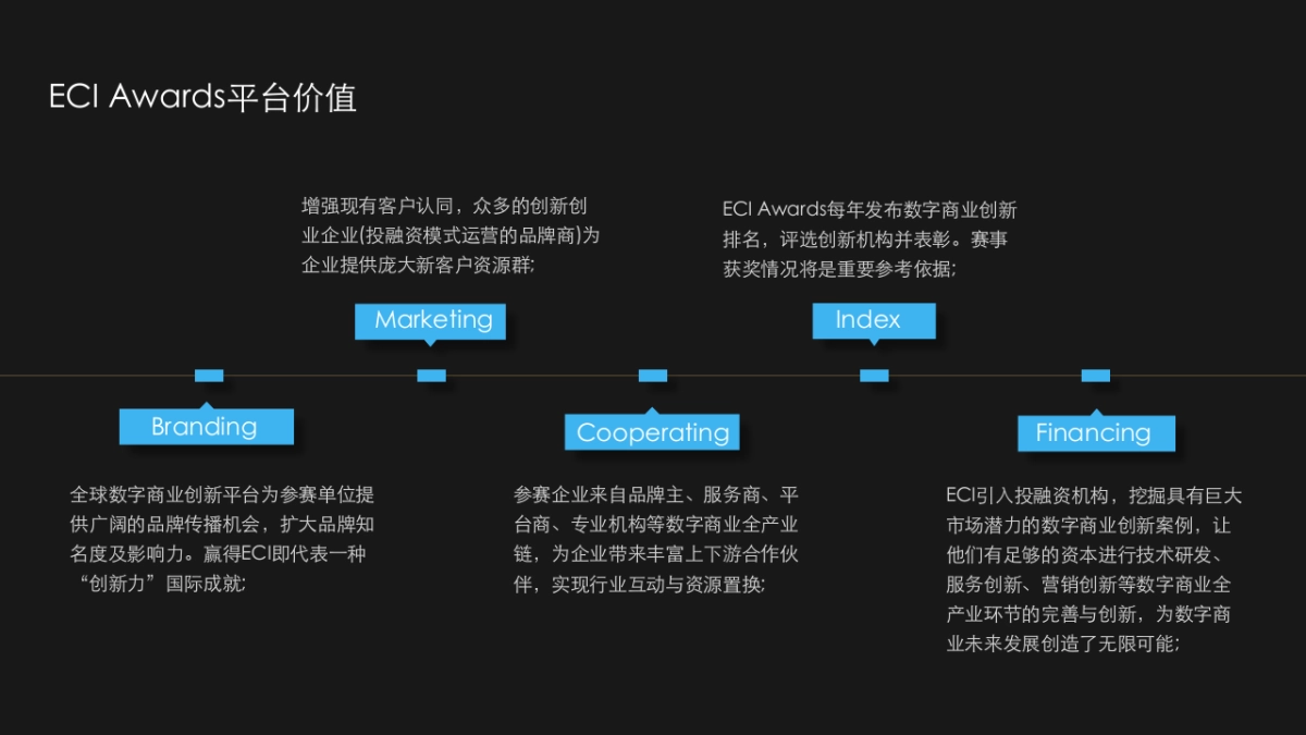 国际数字商业创新趋势论坛暨ECI商业创新奖颁奖盛典品牌合作方案_第5页