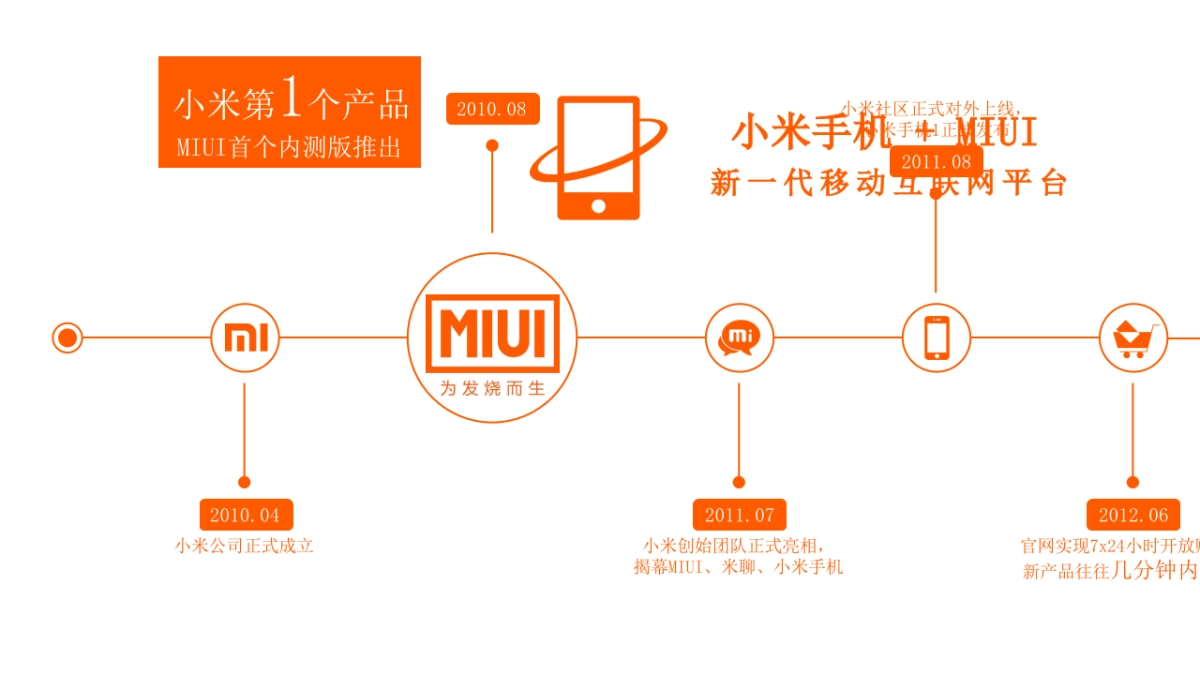 国民男装海澜之家&小米营销合作案_第3页