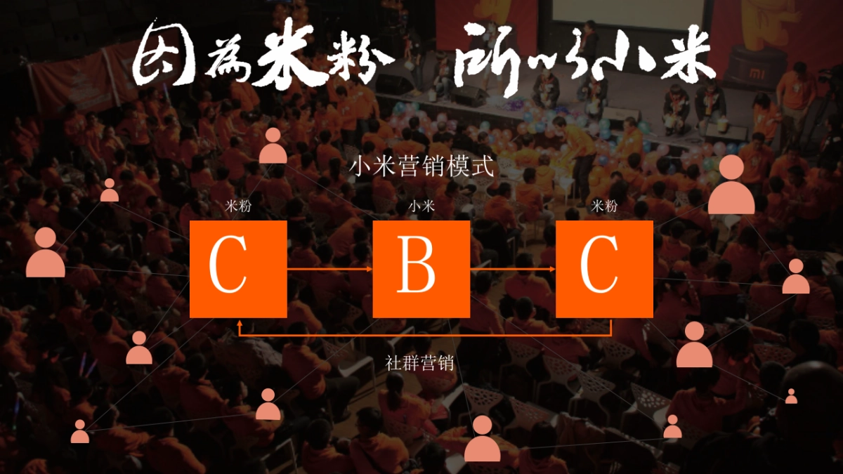 国民男装海澜之家&小米营销合作案_第6页