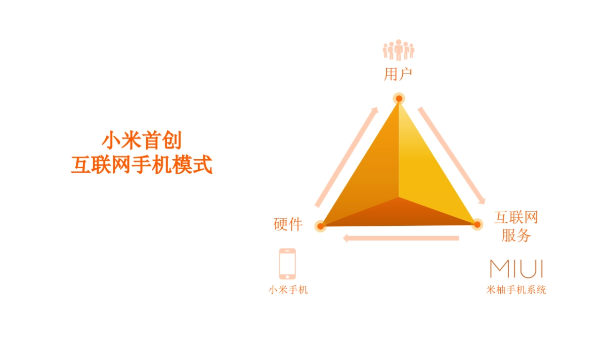 国民男装海澜之家&小米营销合作案_第7页