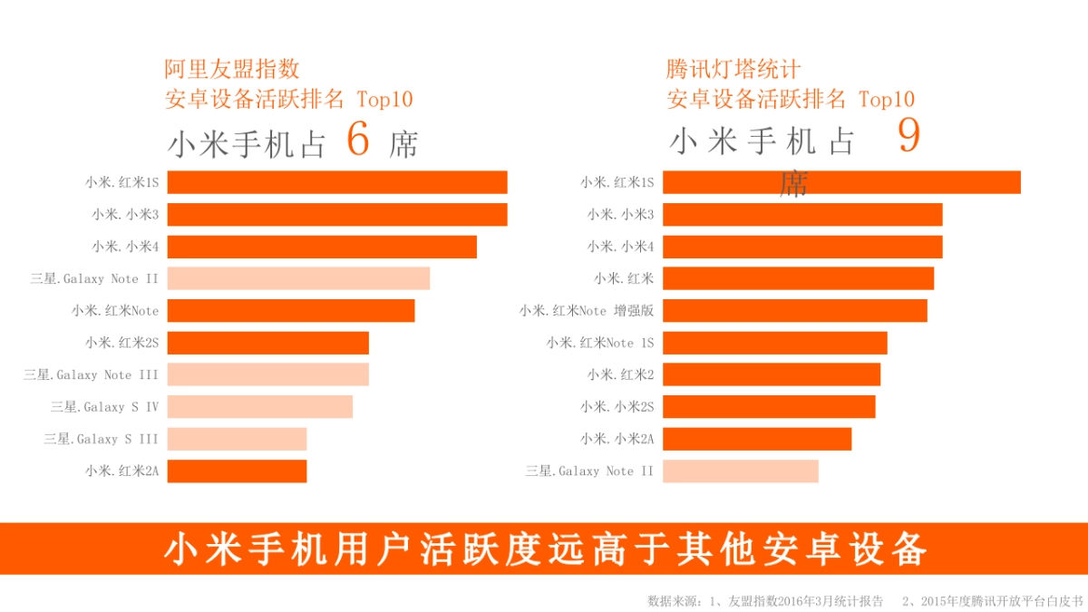 国民男装海澜之家&小米营销合作案_第9页