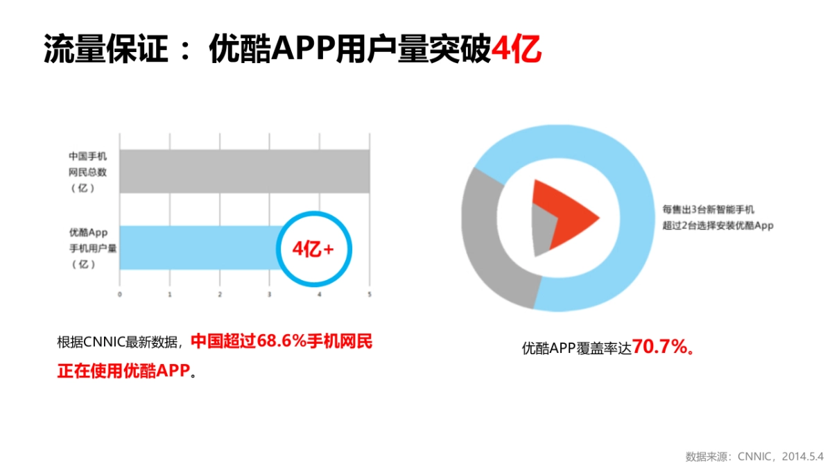 华为柏林发布会优酷直播合作方案_第7页