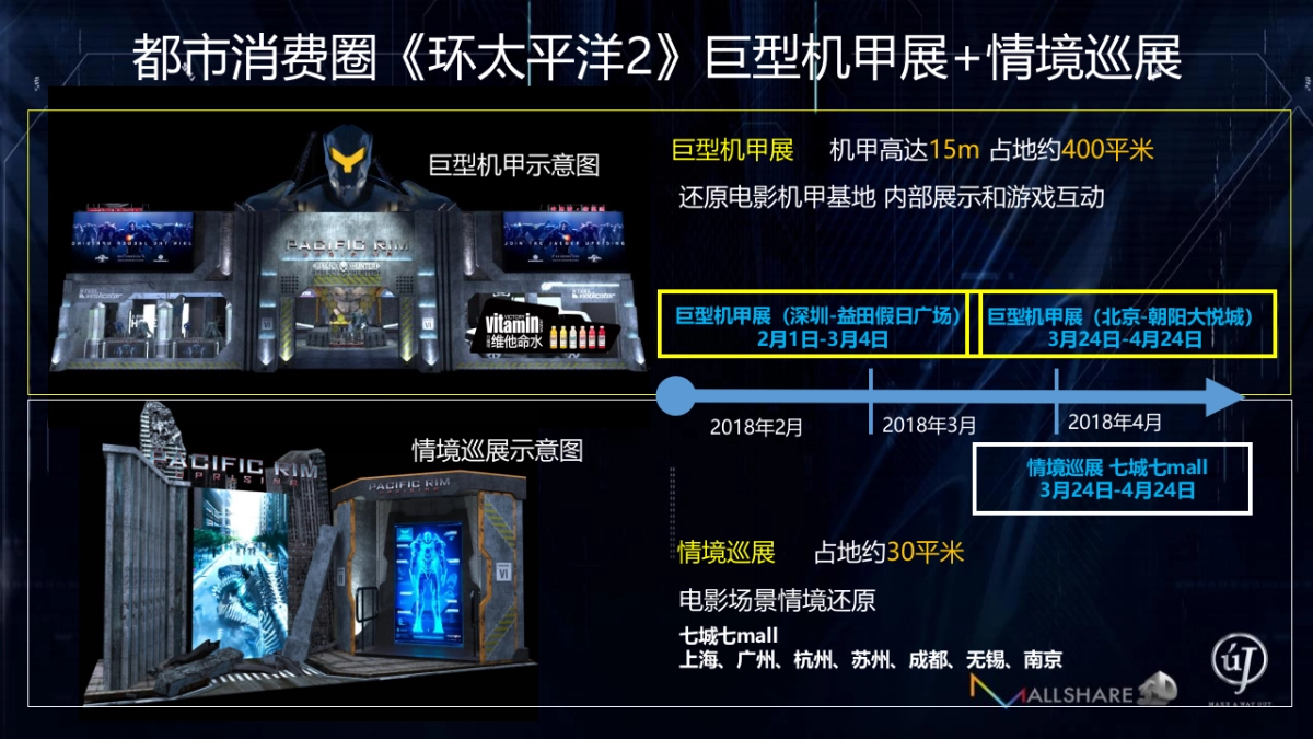 环太平洋 IP品牌合作方案 _第3页