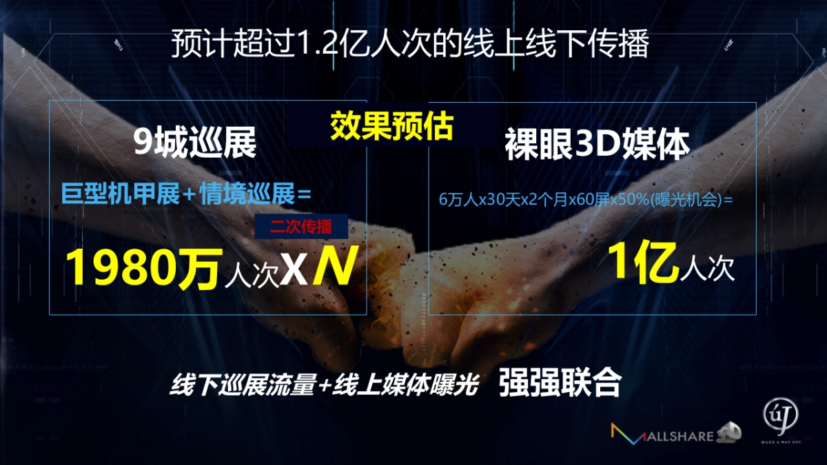 环太平洋 IP品牌合作方案 _第5页