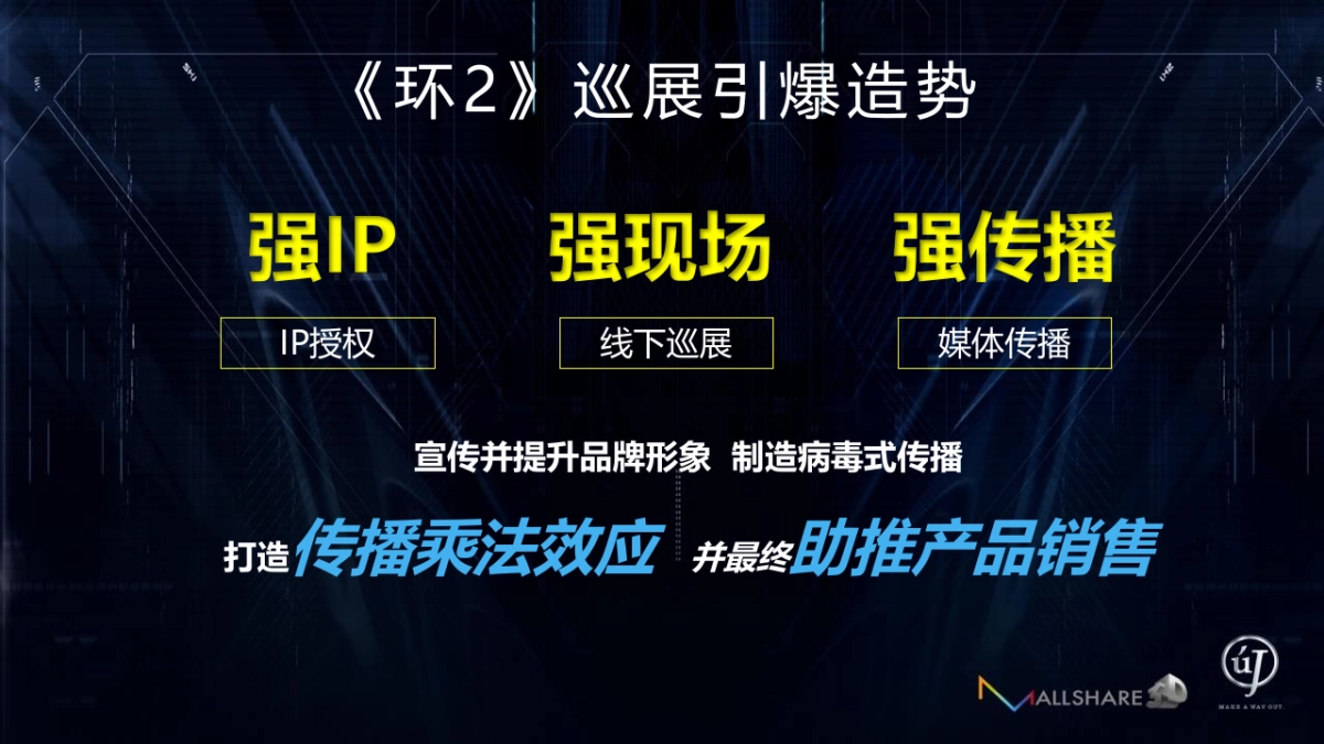 环太平洋 IP品牌合作方案 _第7页