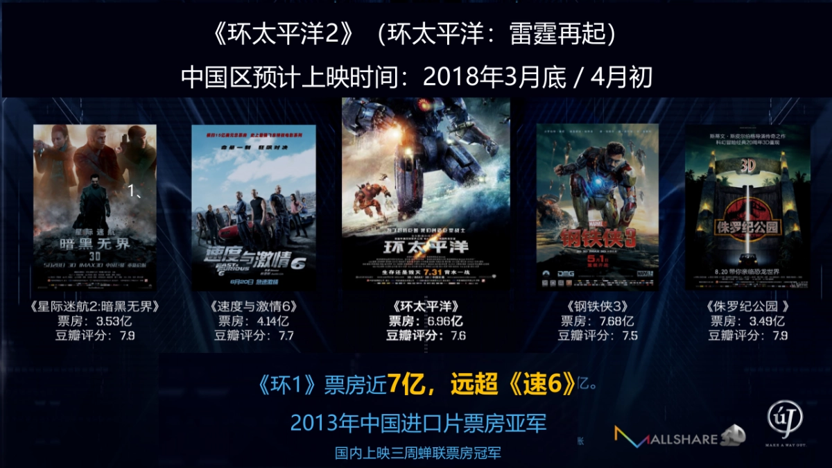 环太平洋 IP品牌合作方案 _第8页