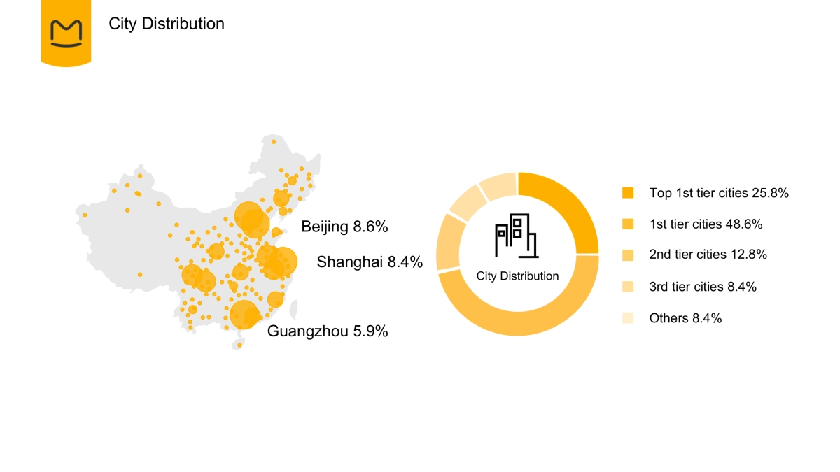 加拿大旅游局x马蜂窝合作方案_第4页