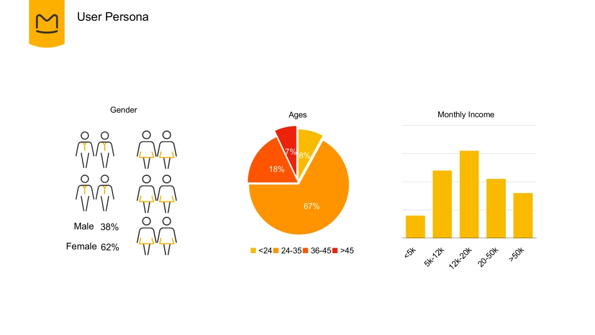 加拿大旅游局x马蜂窝合作方案_第5页