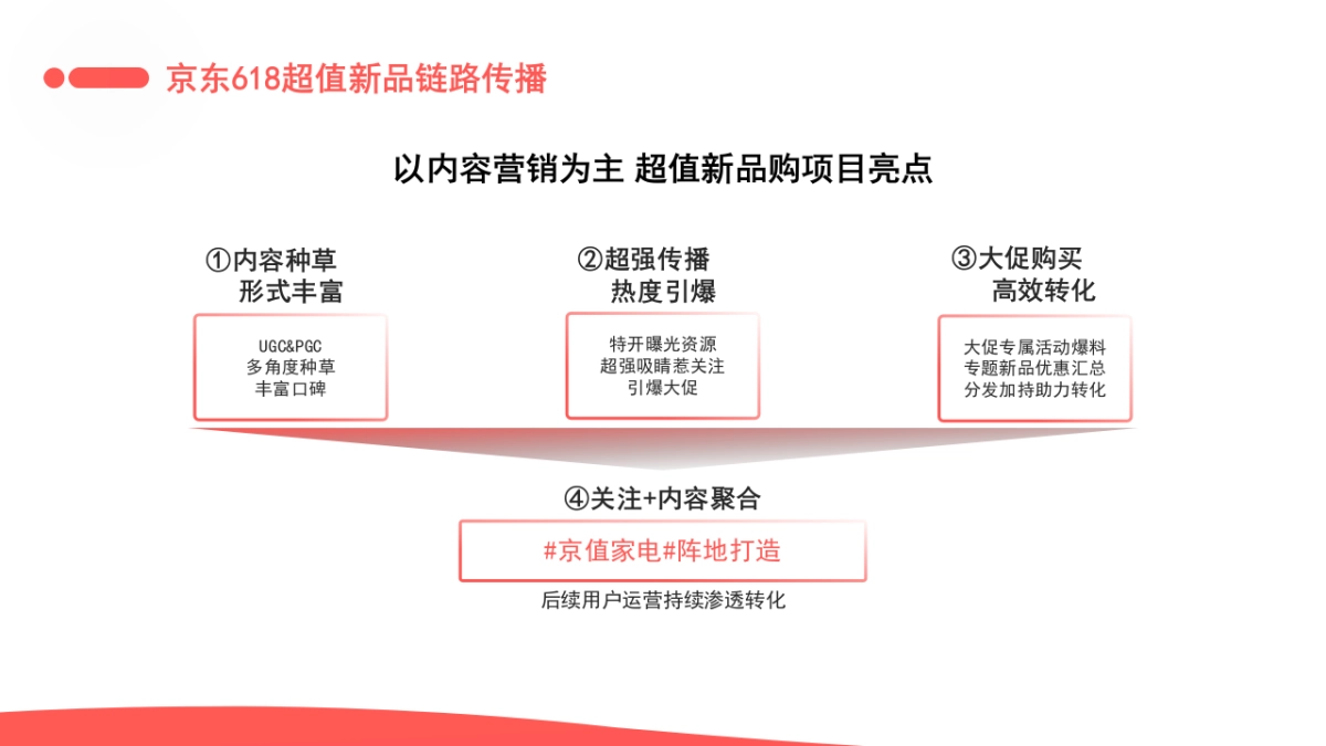 京东 x 值得买科技H2营销合作方案_第10页