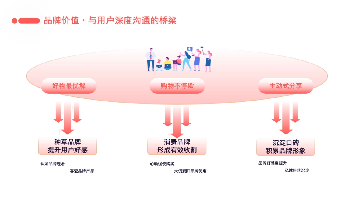 京东 x 值得买科技H2营销合作方案_第5页