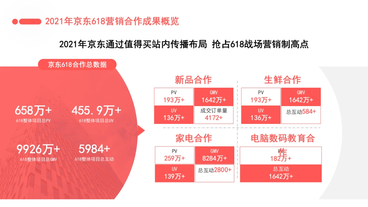 京东 x 值得买科技H2营销合作方案_第8页