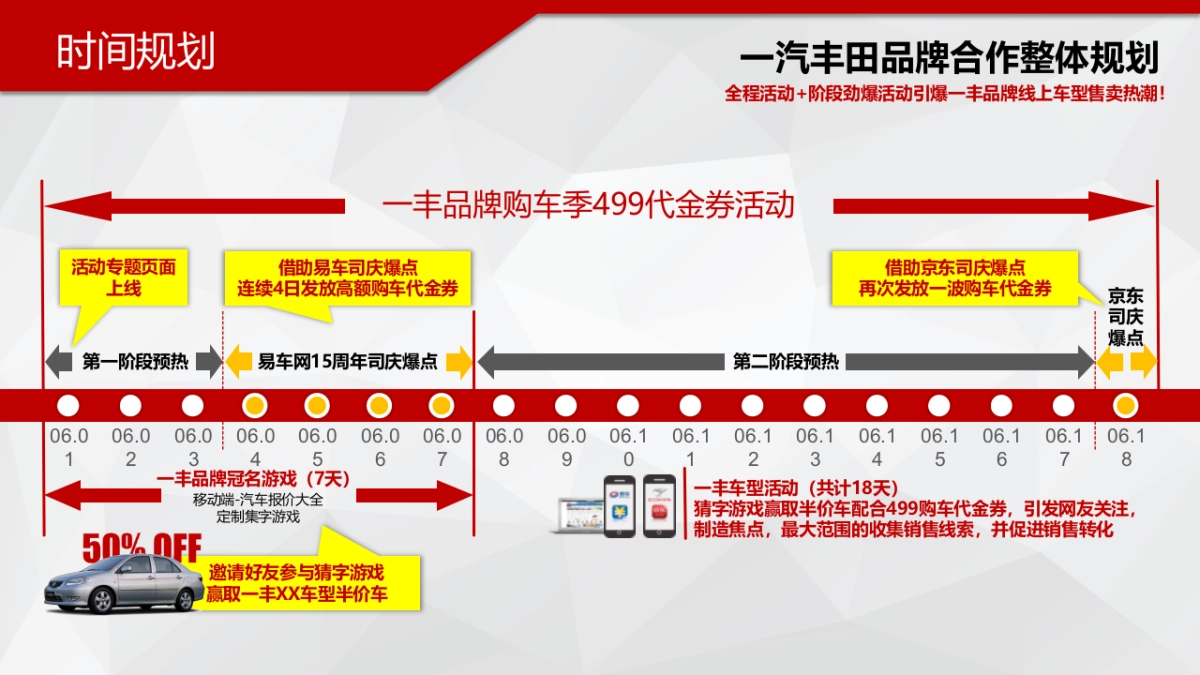 京东易车购车季-一汽丰田品牌合作规划_第10页