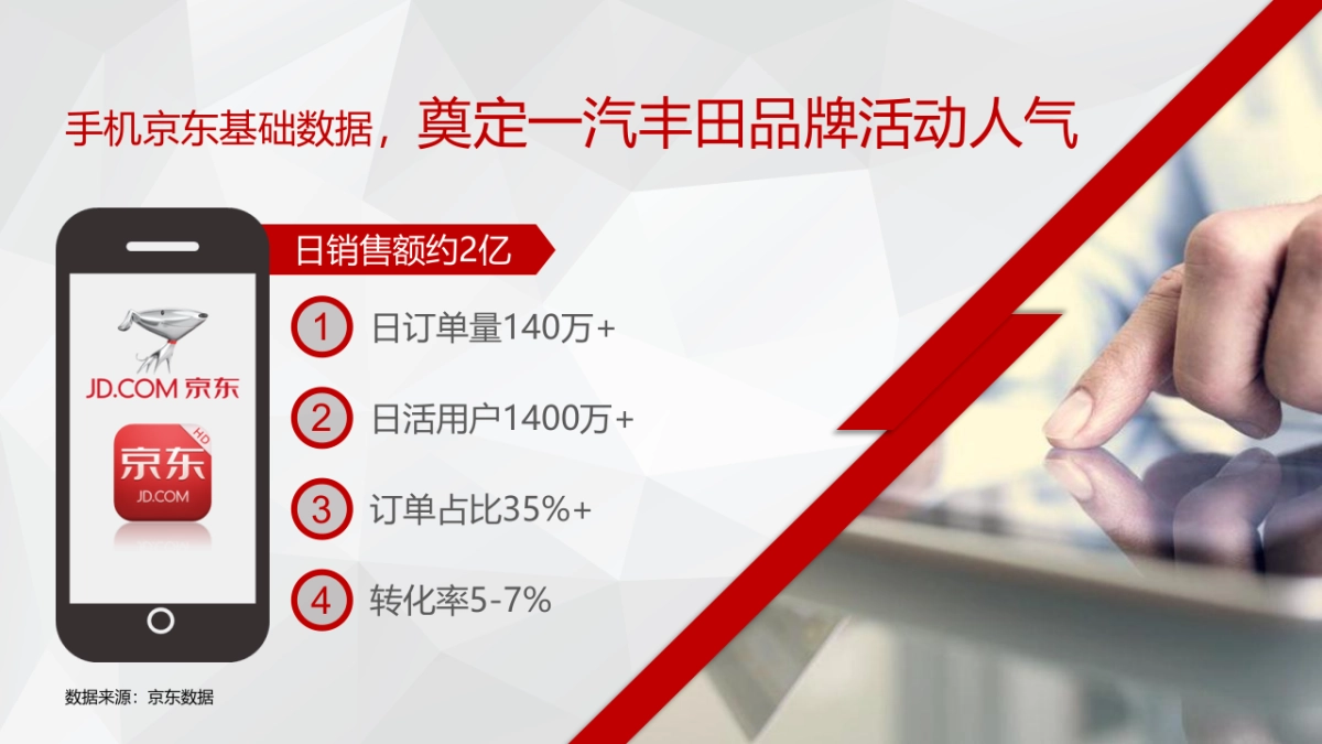 京东易车购车季-一汽丰田品牌合作规划_第5页