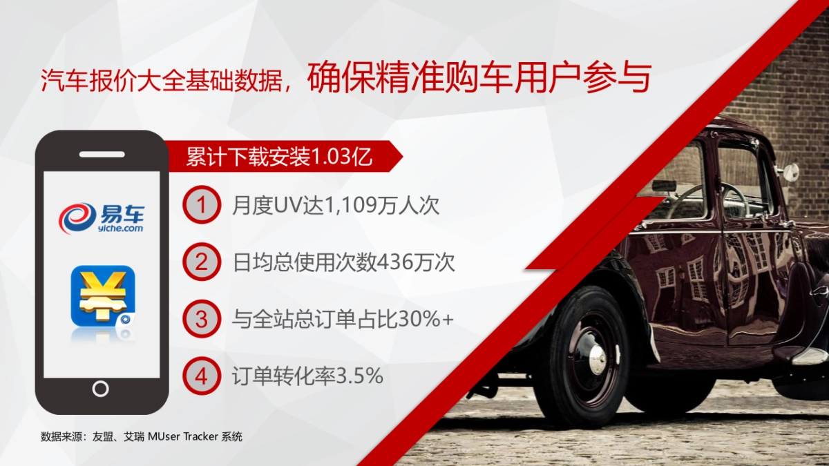 京东易车购车季-一汽丰田品牌合作规划_第6页