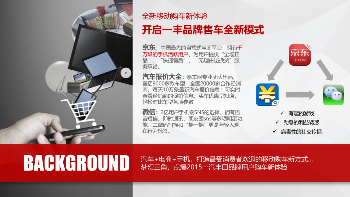 京东易车购车季-一汽丰田品牌合作规划_第7页