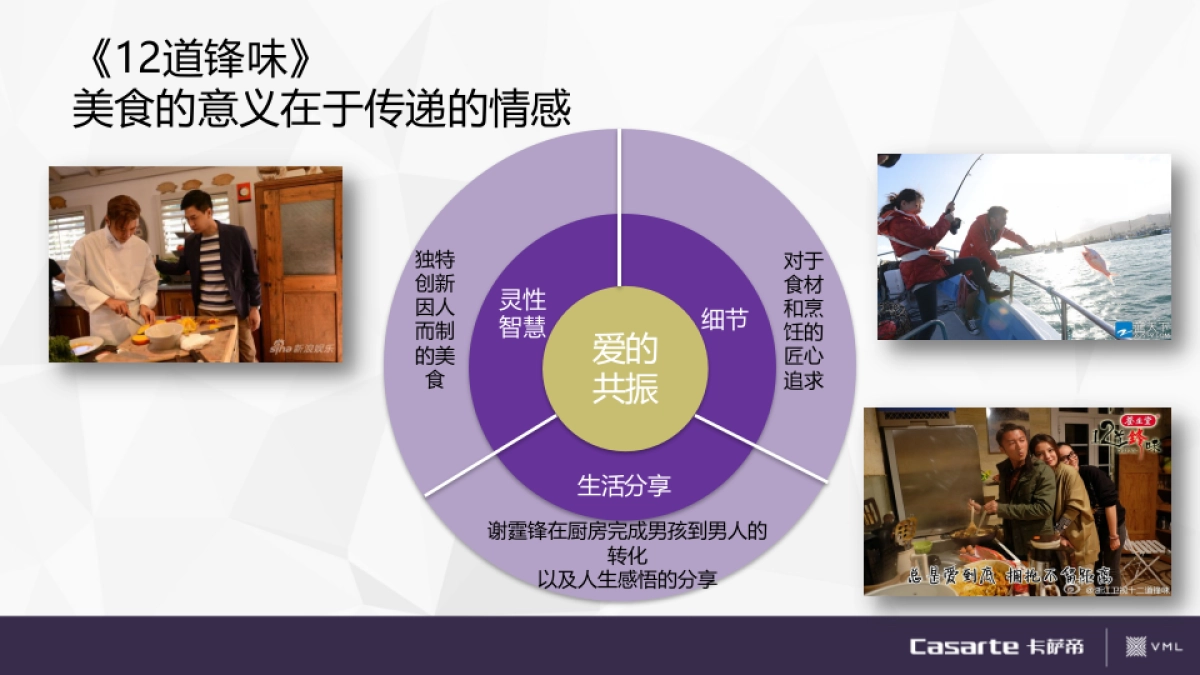 卡萨帝《十二道锋味》 合作网络传播方案_第10页