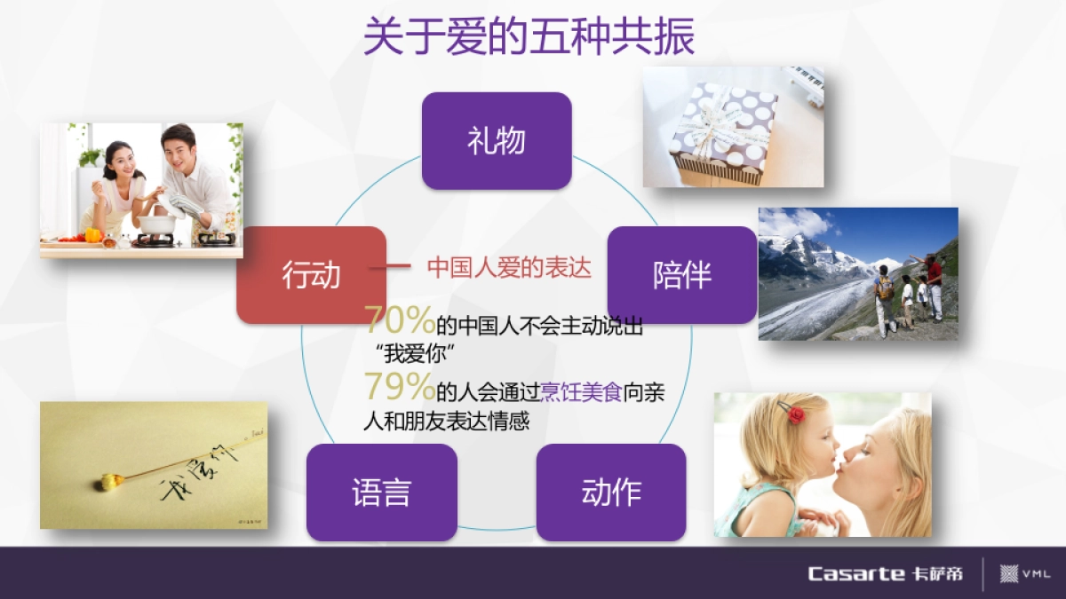 卡萨帝《十二道锋味》 合作网络传播方案_第5页