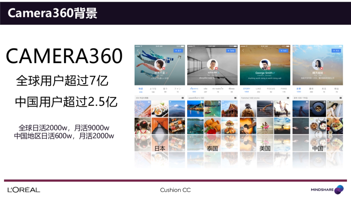 兰蔻气垫CC霜camera合作推广方案_第4页