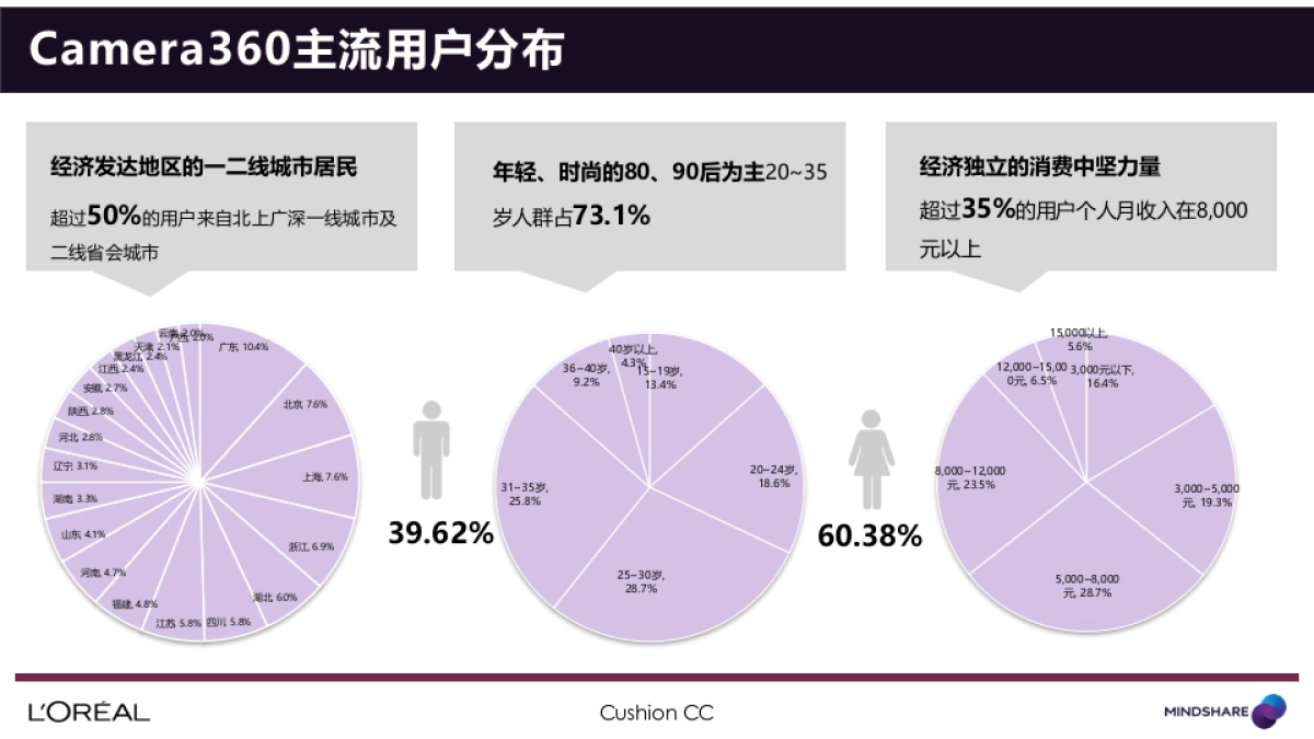 兰蔻气垫CC霜camera合作推广方案_第5页