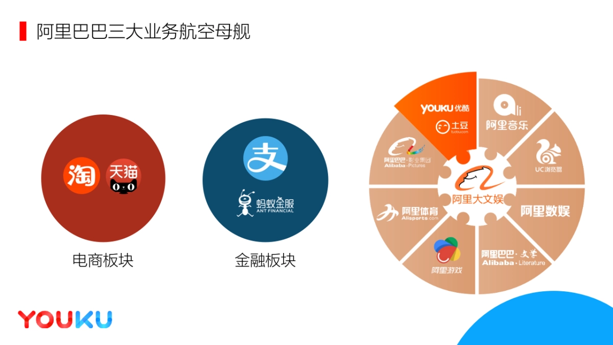 联想品牌&优酷合作规划_第3页