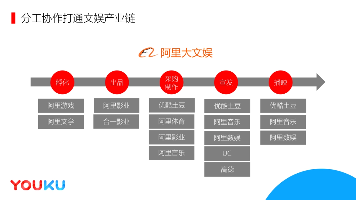 联想品牌&优酷合作规划_第4页