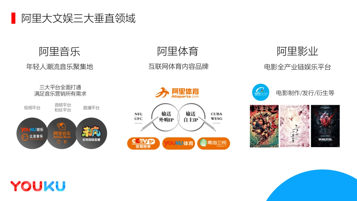 联想品牌&优酷合作规划_第6页