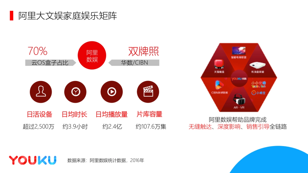 联想品牌&优酷合作规划_第7页