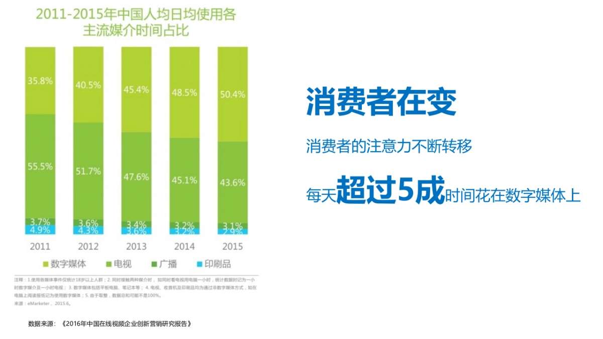 美标&腾讯家居合作方案_第3页