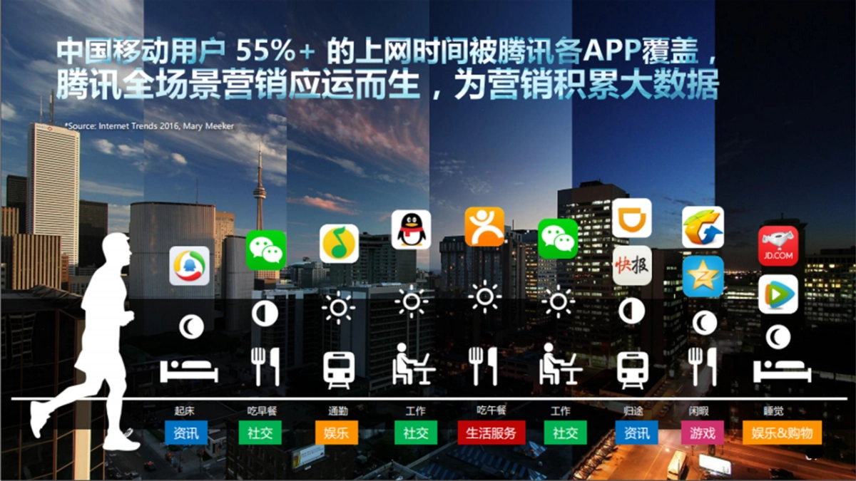 美标&腾讯家居合作方案_第5页