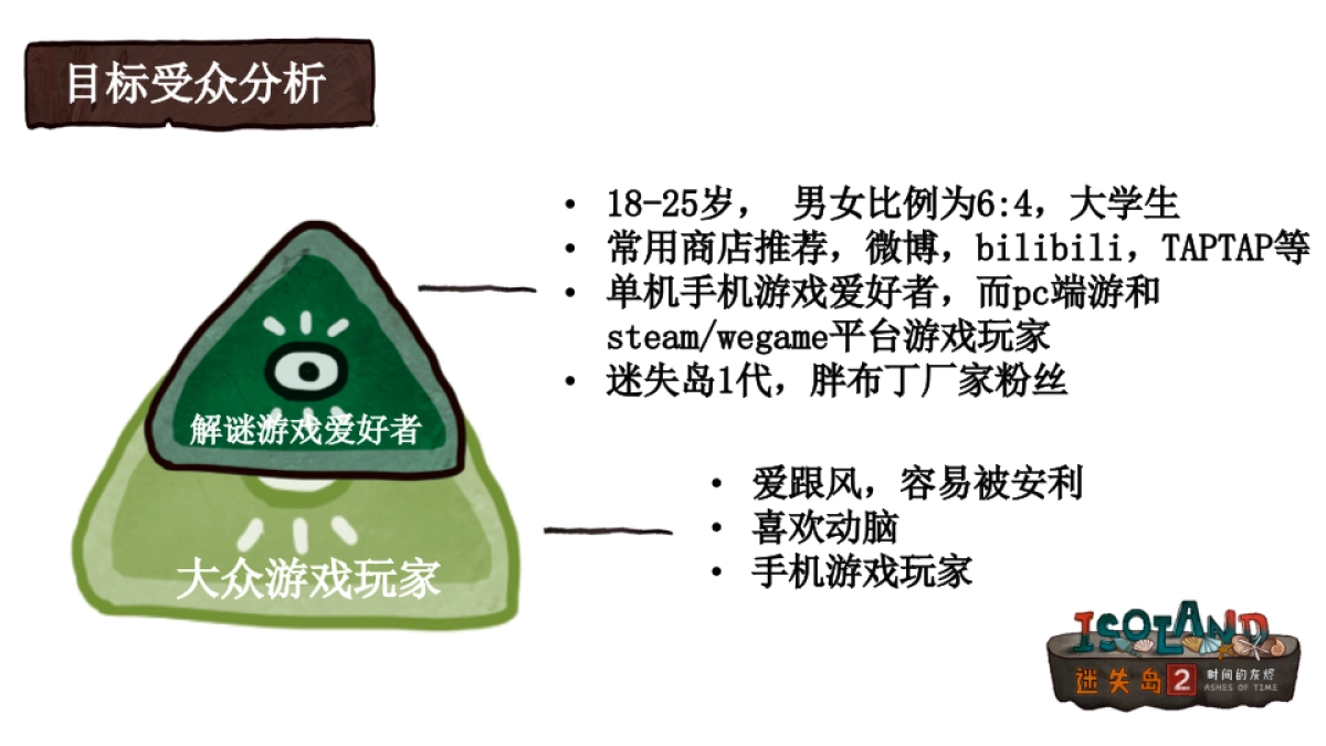 迷失岛2 x 摩点网众筹合作计划_第3页