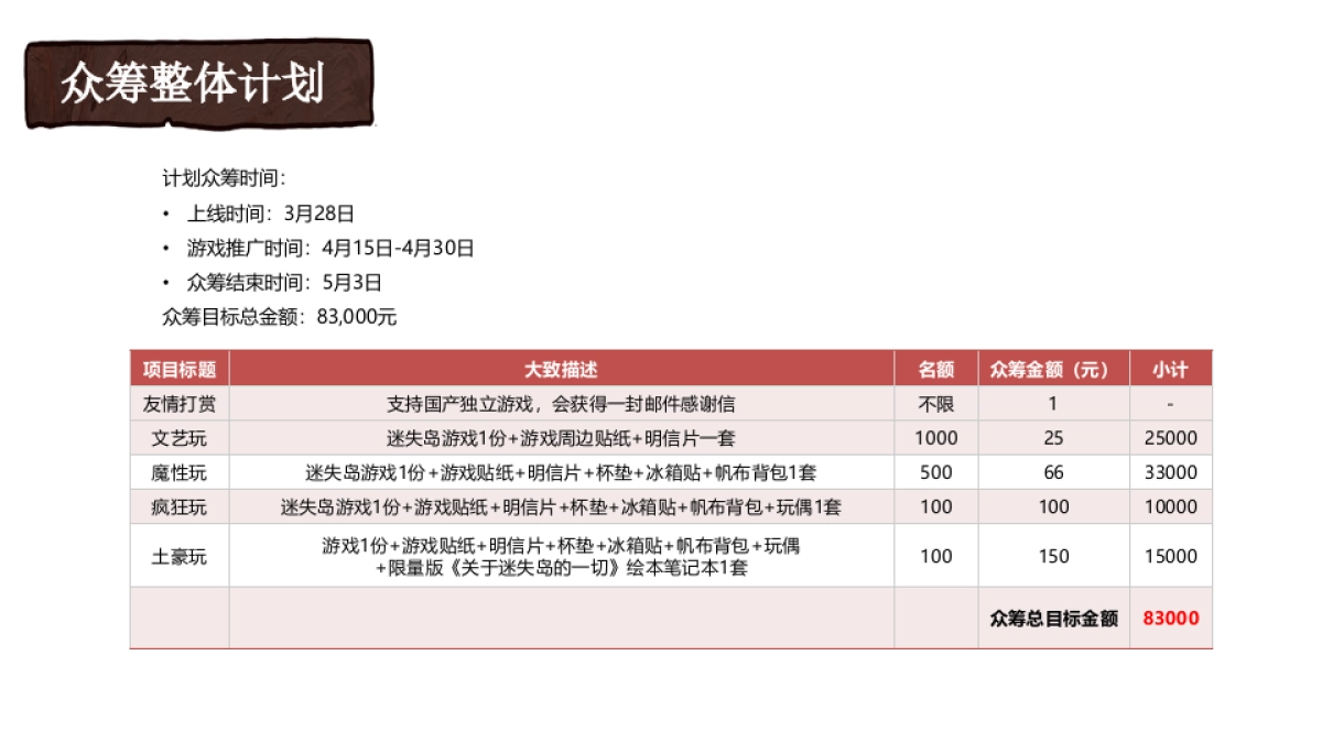 迷失岛2 x 摩点网众筹合作计划_第5页
