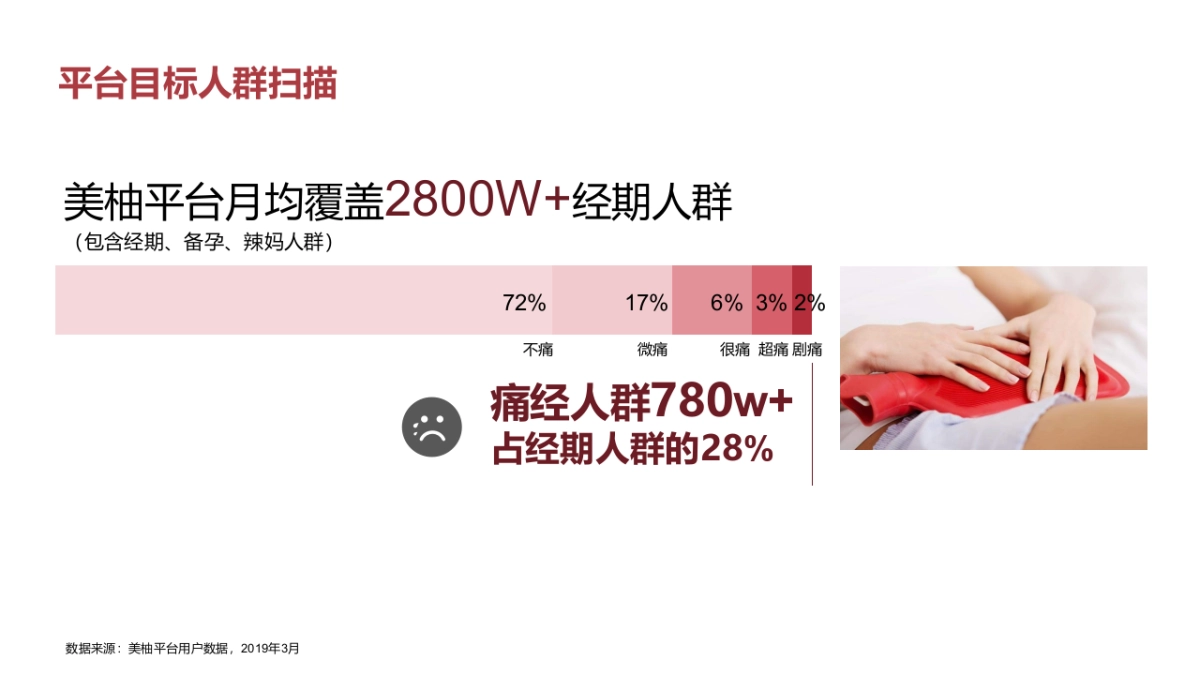 平安津村舒颜参茶下半年合作方案_第10页
