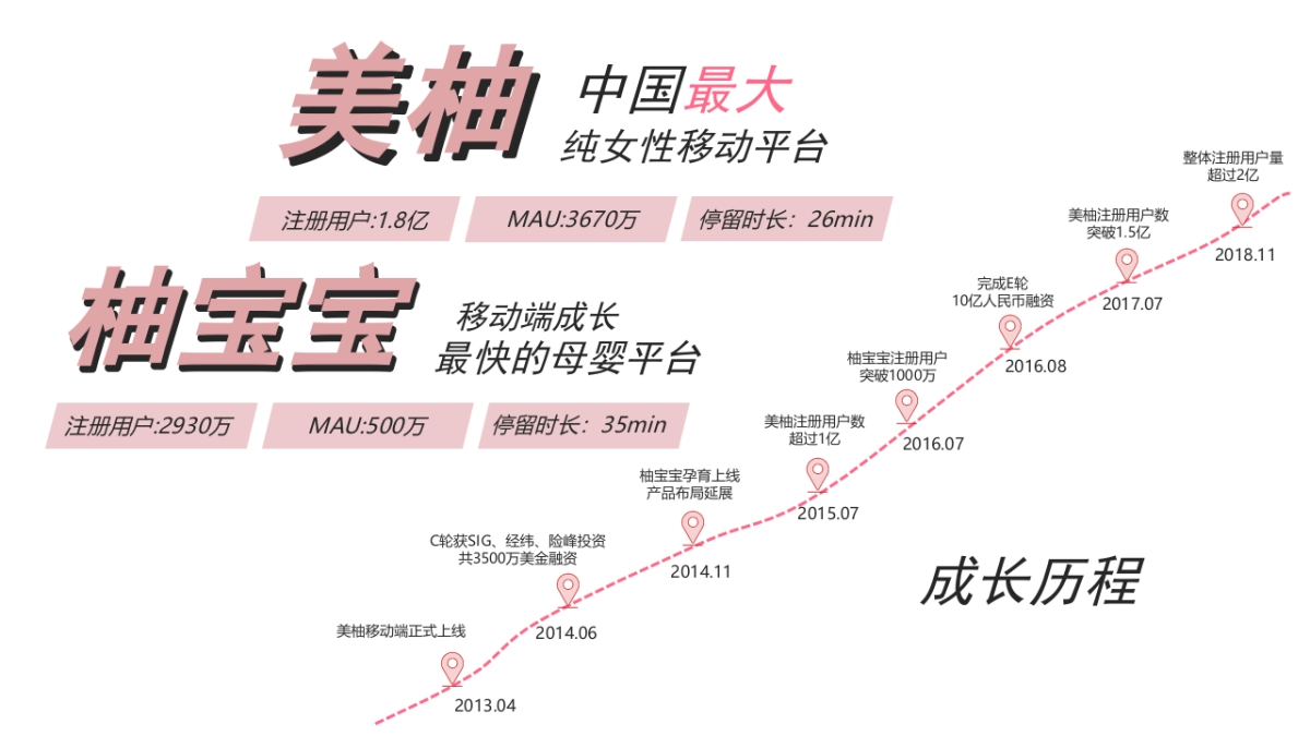 平安津村舒颜参茶下半年合作方案_第3页