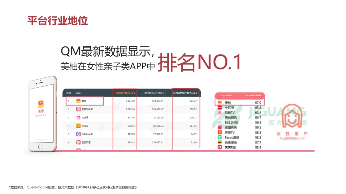 平安津村舒颜参茶下半年合作方案_第4页