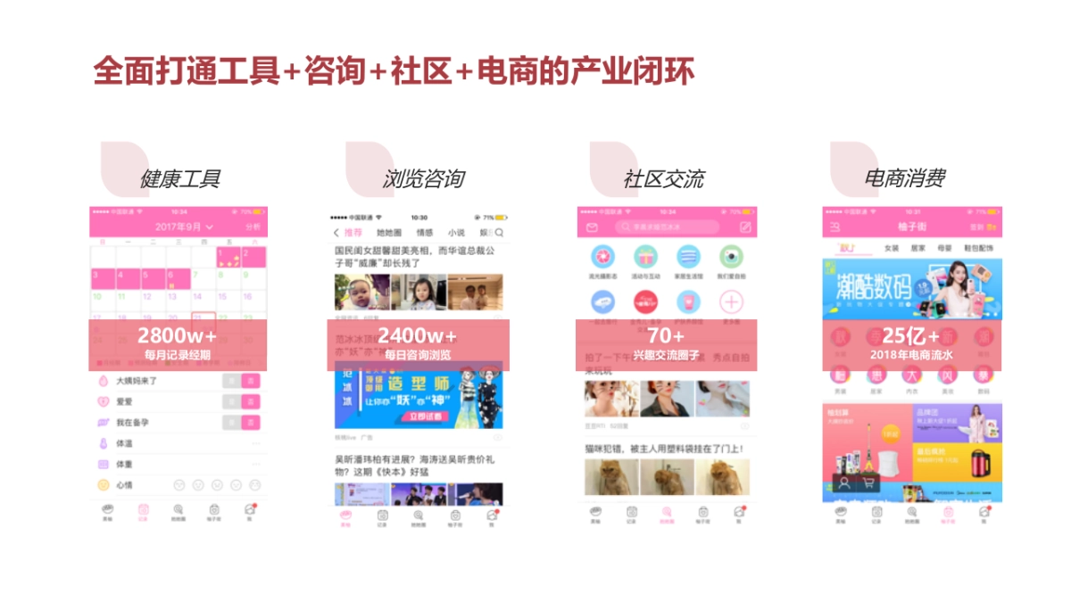 平安津村舒颜参茶下半年合作方案_第5页