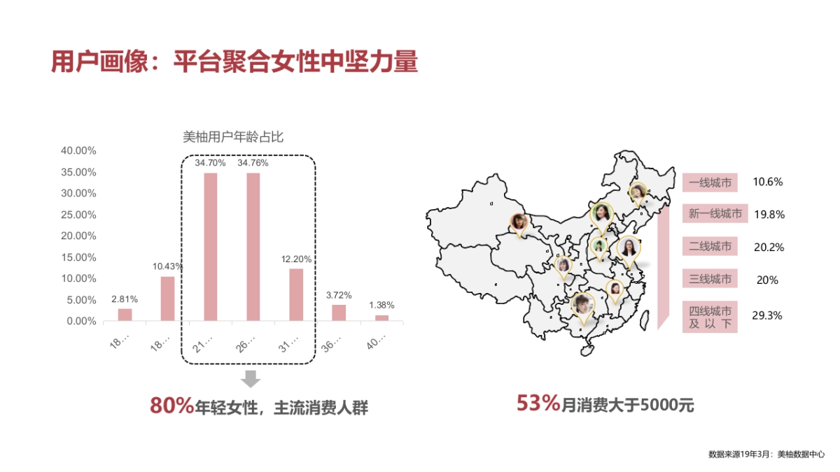 平安津村舒颜参茶下半年合作方案_第7页