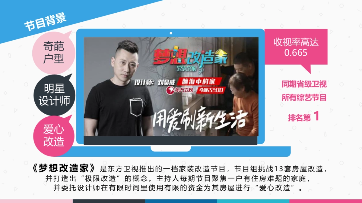 腾讯家居&立邦梦想改造家合作方案_第4页